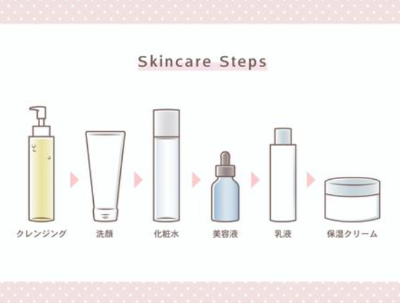【 質問 】マスターキミークリームを顔につける際 つける順番はいつがいいでしょうか？